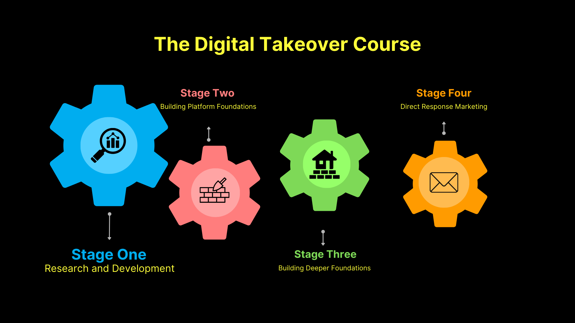 Screenshot of research and development tools used in course