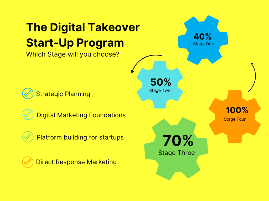 Building platforms for startups with web development tools