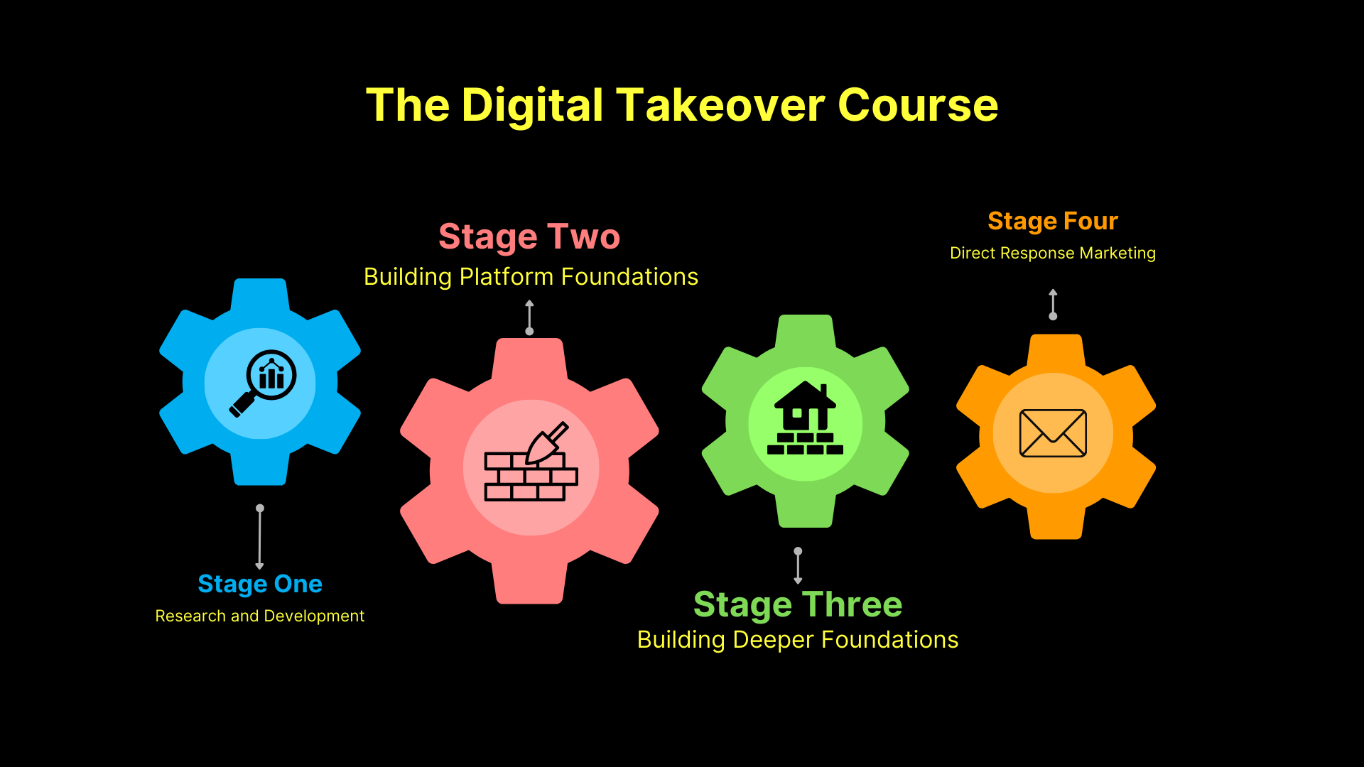 Student learning building platform foundations through content creation