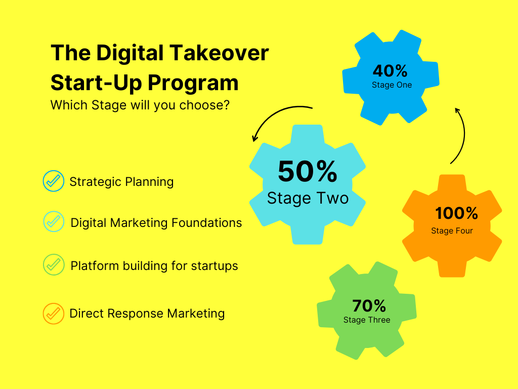 Building digital marketing foundations for startup growth and lead generation